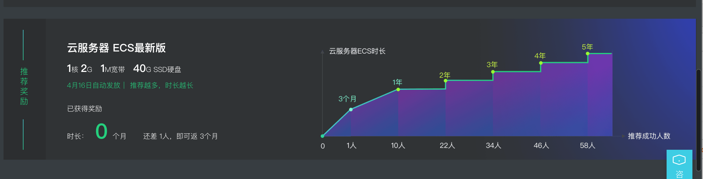 推荐新客超低价购云服务器即赠最高60个月时长云服务器！推荐首位新客即可奖励3个月云服务器