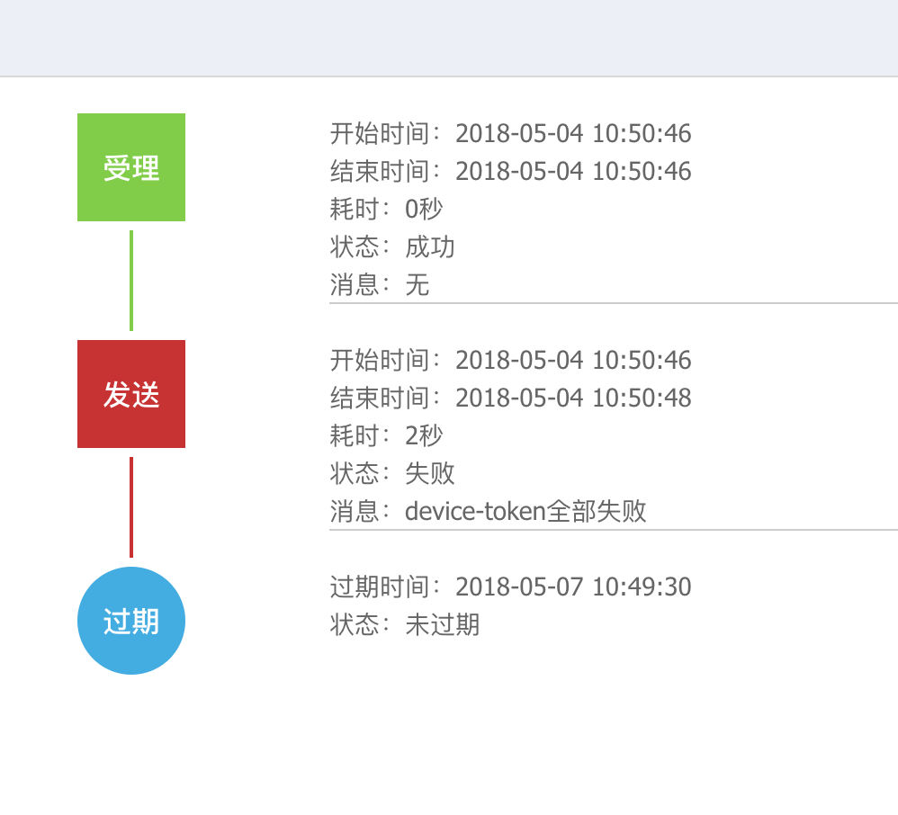 解决友盟device-token全部失败