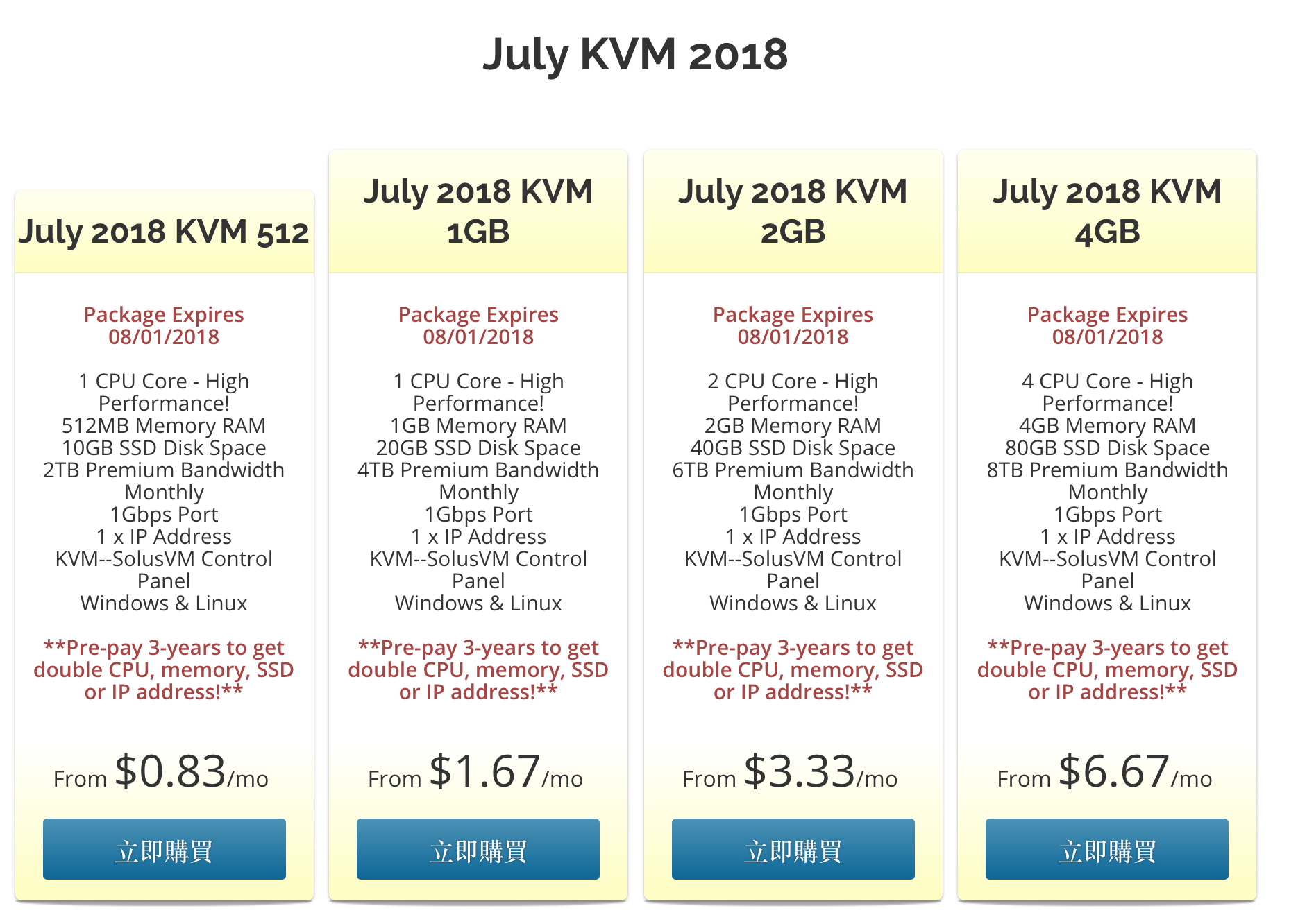 便宜KVM-VPS- HiFormance优惠-年付9.99美元512MB 10GB SSD- KVM主机 -2018年8月1日截至！