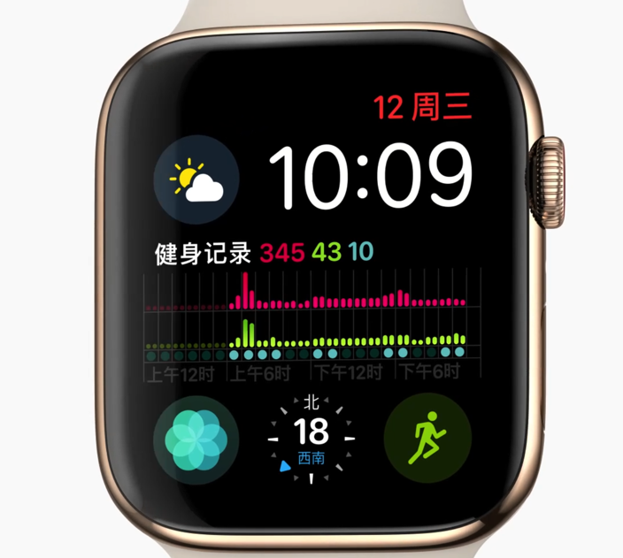 Apple Watch Series 4