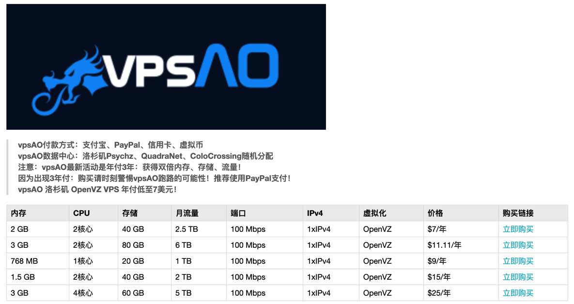 刚刚发现vpsAO跑路了，反正一句话便宜没好货，好货不便宜！