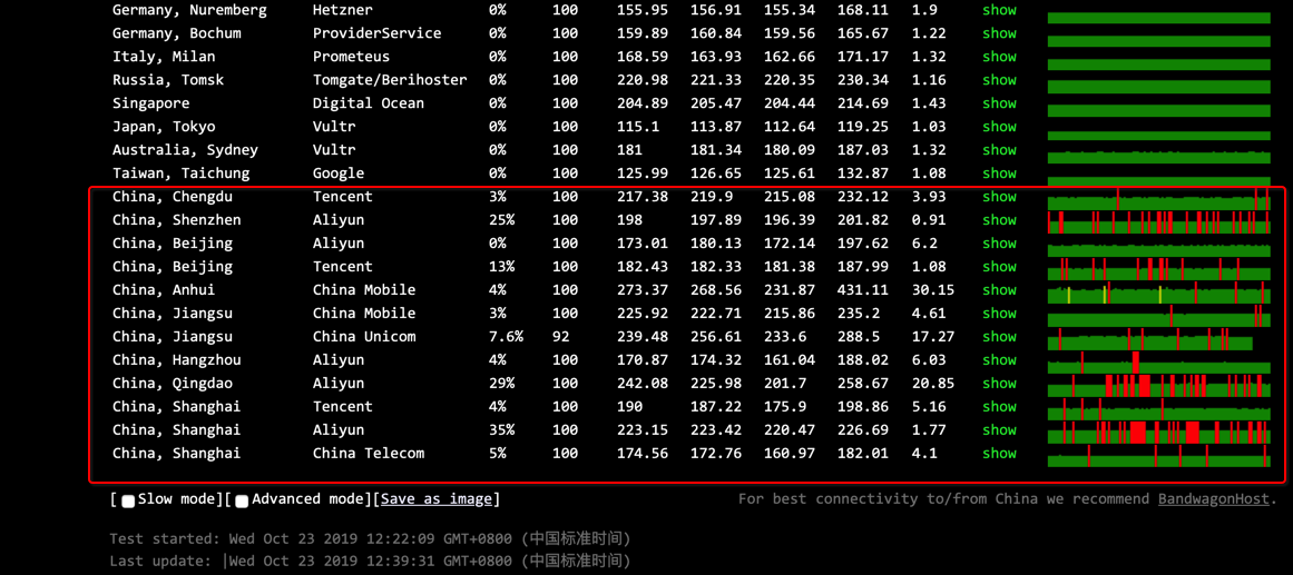 西雅图年付15美元Xen虚拟化VPS，512MB内存、15GB SSD、1.5TB 月流量。Virpus优惠码！